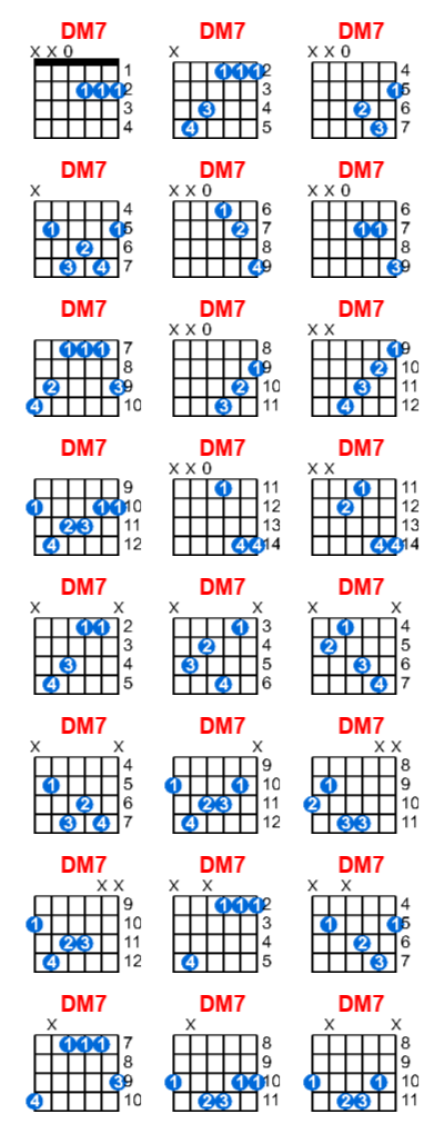 Hợp âm guitar DM7 và các thế bấm