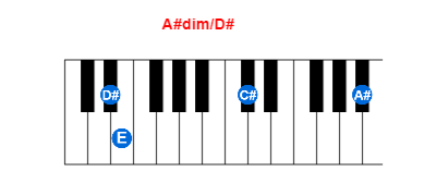 Hợp âm piano A#dim/D# và các hợp âm đảo