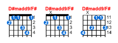 Hợp âm guitar D#madd9/F# và các thế bấm