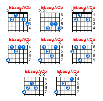 Hợp âm guitar Ebaug7/Cb và các thế bấm
