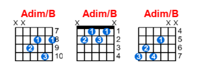 Hợp âm guitar Adim/B và các thế bấm