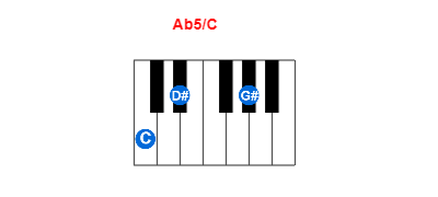 Hợp âm piano Ab5/C và các hợp âm đảo