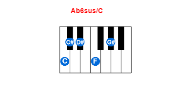 Hợp âm piano Ab6sus/C và các hợp âm đảo
