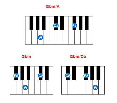 Hợp âm piano Gbm/A và các hợp âm đảo