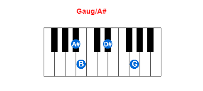 Hợp âm piano Gaug/A# và các hợp âm đảo