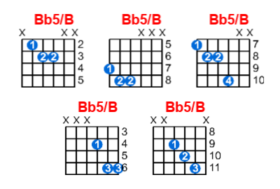 Hợp âm guitar Bb5/B và các thế bấm