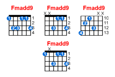 Hợp âm guitar Fmadd9 và các thế bấm