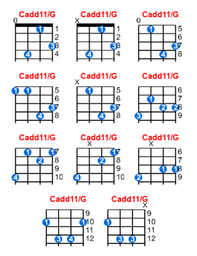 Hợp âm ukulele Cadd11/G và các thế bấm