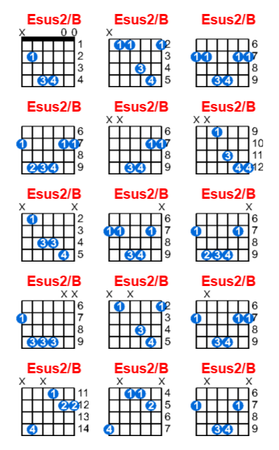 Hợp âm guitar Esus2/B và các thế bấm