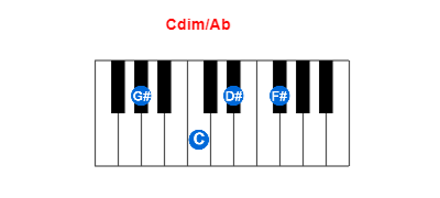 Hợp âm piano Cdim/Ab và các hợp âm đảo
