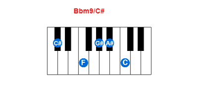 Hợp âm piano Bbm9/C# và các hợp âm đảo