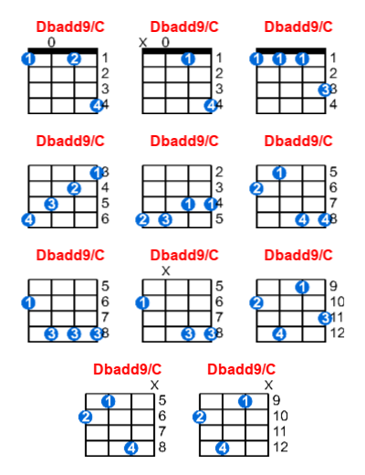 Hợp âm ukulele Dbadd9/C và các thế bấm