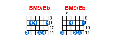 Hợp âm guitar BM9/Eb và các thế bấm