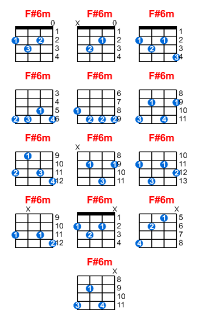 Hợp âm ukulele F#6m và các thế bấm