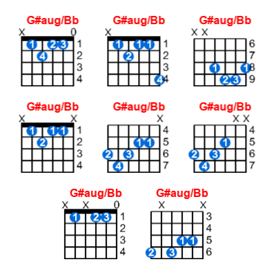 Hợp âm guitar G#aug/Bb và các thế bấm