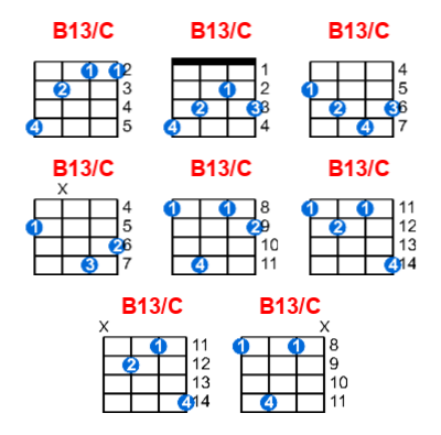 Hợp âm ukulele B13/C và các thế bấm