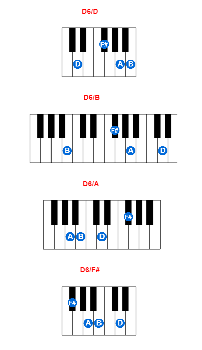 Hợp âm piano D6/D và các hợp âm đảo