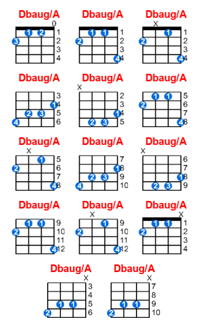 Hợp âm ukulele Dbaug/A và các thế bấm