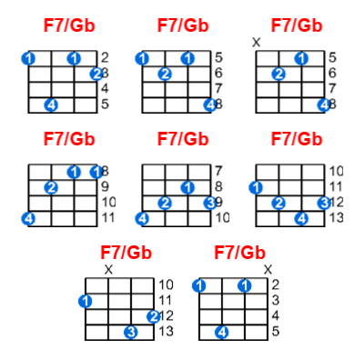 Hợp âm ukulele F7/Gb và các thế bấm