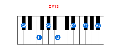 Hợp âm piano C#13 và các hợp âm đảo
