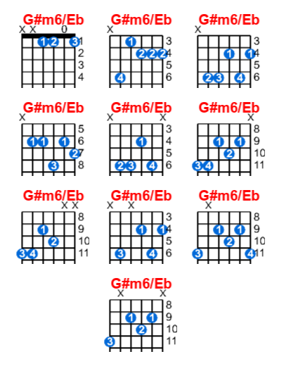 Hợp âm guitar G#m6/Eb và các thế bấm