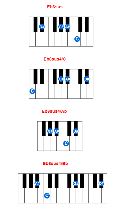Hợp âm piano Eb6sus và các hợp âm đảo