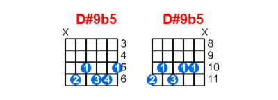 Hợp âm guitar D#9b5 và các thế bấm