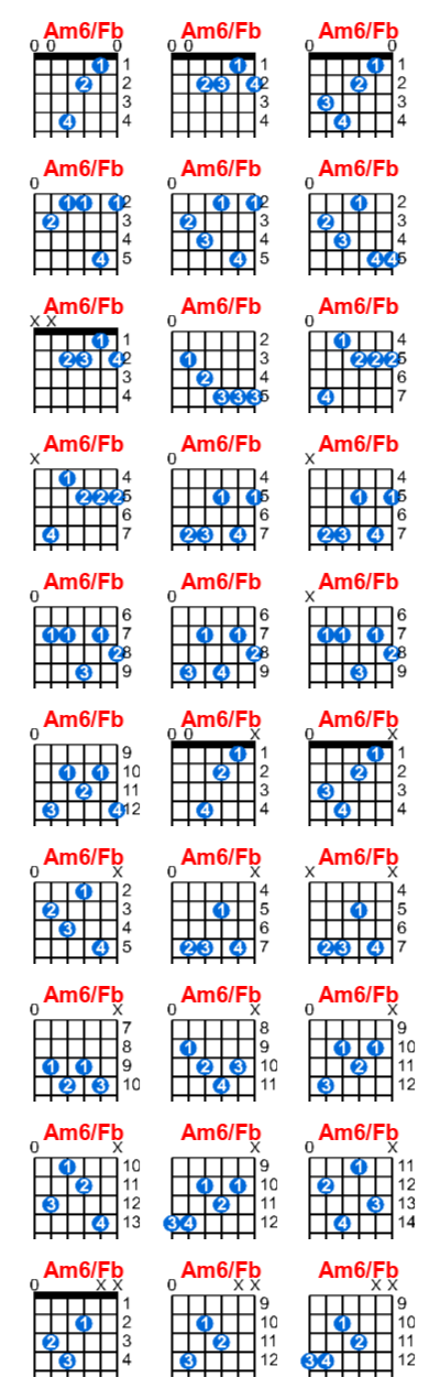 Hợp âm guitar Am6/Fb và các thế bấm
