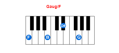 Hợp âm piano Gaug/F và các hợp âm đảo