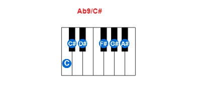 Hợp âm piano Ab9/C# và các hợp âm đảo