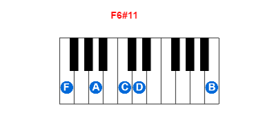 Hợp âm piano F6#11 và các hợp âm đảo