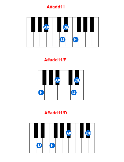 Hợp âm piano A#add11 và các hợp âm đảo