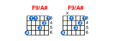 Hợp âm guitar F9/A# và các thế bấm