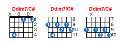 Hợp âm guitar Ddim7/C# và các thế bấm