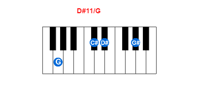 Hợp âm piano D#11/G và các hợp âm đảo