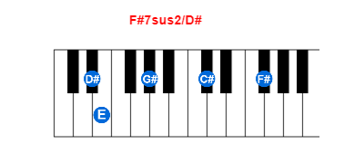 Hợp âm piano F#7sus2/D# và các hợp âm đảo