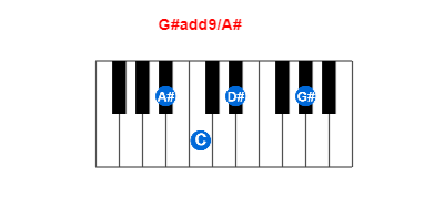 Hợp âm piano G#add9/A# và các hợp âm đảo
