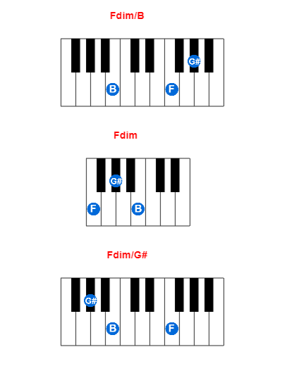 Hợp âm piano Fdim/B và các hợp âm đảo