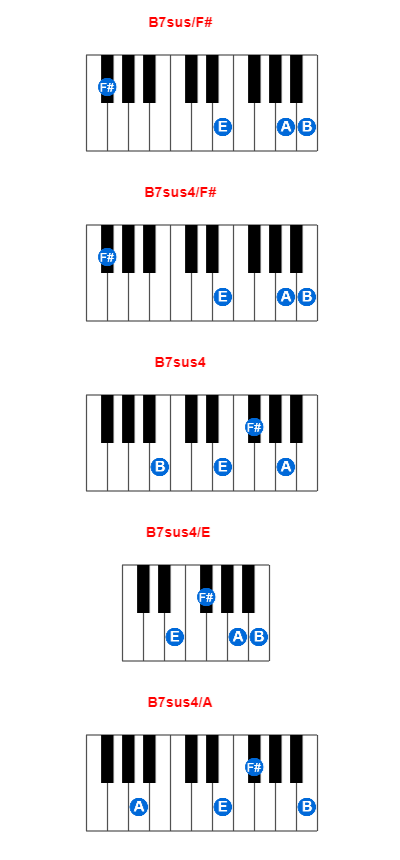 Hợp âm piano B7sus/F# và các hợp âm đảo