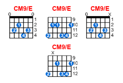 Hợp âm guitar CM9/E và các thế bấm