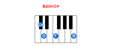 Hợp âm piano Bdim/C# và các hợp âm đảo