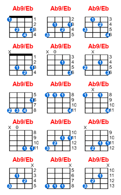 Hợp âm ukulele Ab9/Eb và các thế bấm