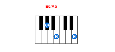Hợp âm piano E5/Ab và các hợp âm đảo