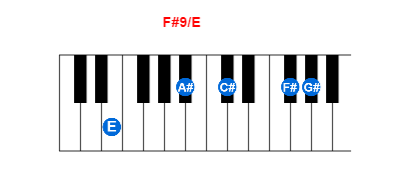 Hợp âm piano F#9/E và các hợp âm đảo