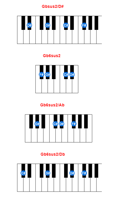 Hợp âm piano Gbsus2/D# và các hợp âm đảo