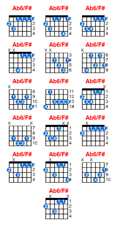Hợp âm guitar Ab6/F# và các thế bấm