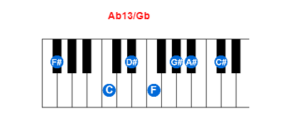 Hợp âm piano Ab13/Gb và các hợp âm đảo