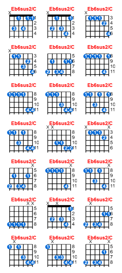Hợp âm guitar Eb6sus2/C và các thế bấm