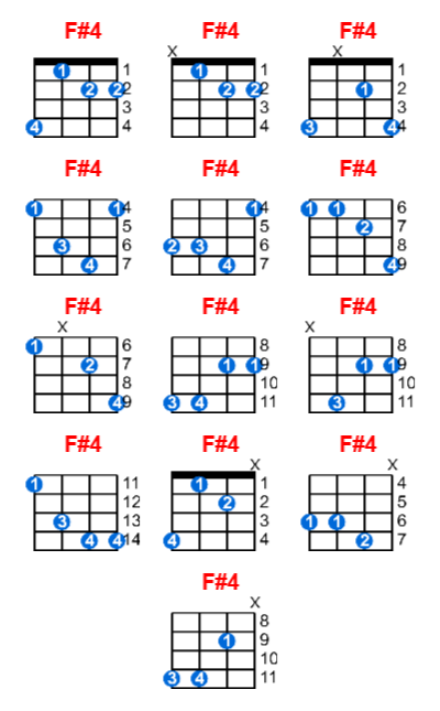 Hợp âm ukulele F#4 và các thế bấm