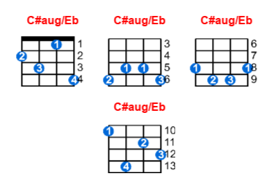 Hợp âm ukulele C#aug/Eb và các thế bấm